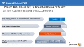 Copyright © 2018 BESPIN GLOBAL Co., Ltd. All rights reserved | Confidential
http://www.bespinglobal.com
TIP. Snapshot Backup의 활용
• PaaS형 RDB (RDS) 특징  Snapshot Backup 활용 방안
What is most important for successful project and stable system
management?
What makes Test/QA difficult?
Cost Effort Timelydata and schema
of specific time-stamp
… … … …Test/QA Database !
… … … …Test/QA Environment ! …
… … … …Test/QA !
What is most difficult for Test/QA environment ?
Why Database environment for Test/QA is
difficult?
참고: 최신의 Test/QA환경의 중요성과 이를 위한 Database환경의 어려움
 