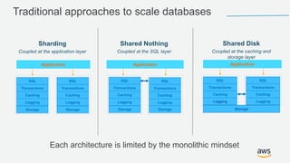 Traditional approaches to scale databases
Each architecture is limited by the monolithic mindset
SQL
Transactions
Caching
Logging
SQL
Transactions
Caching
Logging
Application Application
SQL
Transactions
Caching
Logging
SQL
Transactions
Caching
Logging
Storage
Application
Storage Storage
SQL
Transactions
Caching
Logging
Storage
SQL
Transactions
Caching
Logging
Storage
 