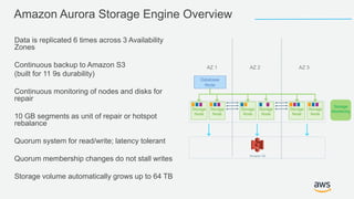 Amazon Aurora Storage Engine Overview
Data is replicated 6 times across 3 Availability
Zones
Continuous backup to Amazon S3
(built for 11 9s durability)
Continuous monitoring of nodes and disks for
repair
10 GB segments as unit of repair or hotspot
rebalance
Quorum system for read/write; latency tolerant
Quorum membership changes do not stall writes
Storage volume automatically grows up to 64 TB
AZ 1 AZ 2 AZ 3
Amazon S3
Database
Node
Storage
Node
Storage
Node
Storage
Node
Storage
Node
Storage
Node
Storage
Node
Storage
Monitoring
 