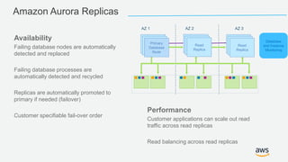 Amazon Aurora Replicas
Availability
Failing database nodes are automatically
detected and replaced
Failing database processes are
automatically detected and recycled
Replicas are automatically promoted to
primary if needed (failover)
Customer specifiable fail-over order
AZ 1 AZ 3AZ 2
Primary
Node
Primary
Node
Primary
Database
Node
Primary
Node
Primary
Node
Read
Replica
Primary
Node
Primary
Node
Read
Replica
Database
and Instance
Monitoring
Performance
Customer applications can scale out read
traffic across read replicas
Read balancing across read replicas
 