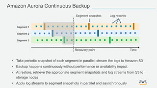 Amazon Aurora Continuous Backup
Segment snapshot Log records
Recovery point
Segment 1
Segment 2
Segment 3
Time
• Take periodic snapshot of each segment in parallel; stream the logs to Amazon S3
• Backup happens continuously without performance or availability impact
• At restore, retrieve the appropriate segment snapshots and log streams from S3 to
storage nodes
• Apply log streams to segment snapshots in parallel and asynchronously
 
