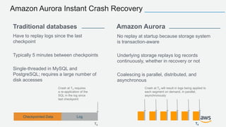 Traditional databases
Have to replay logs since the last
checkpoint
Typically 5 minutes between checkpoints
Single-threaded in MySQL and
PostgreSQL; requires a large number of
disk accesses
Amazon Aurora
No replay at startup because storage system
is transaction-aware
Underlying storage replays log records
continuously, whether in recovery or not
Coalescing is parallel, distributed, and
asynchronous
Checkpointed Data Log
Crash at T0 requires
a re-application of the
SQL in the log since
last checkpoint
T0 T0
Crash at T0 will result in logs being applied to
each segment on demand, in parallel,
asynchronously
Amazon Aurora Instant Crash Recovery
 