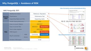 Copyright © 2018 BESPIN GLOBAL Co., Ltd. All rights reserved | Confidential
http://www.bespinglobal.com
Why PostgreSQL > Avoidance of RISK
https://db-engines.com/en/ranking/relational+dbms
Require
ment
Stability from failure Reference, Reputation
Performance Performance Test
Supporting Object and SQL Supporting matrix
HA/DR, Backup/Recovery, … AWS
Risk
Easy to convert Objects AWS SCT
Easy to convert SQL AWS SCT BespinGlobal
How to data migration AWS DMS
RDB Support AWS BespinGlobal
Bug fix ownership
RDS Community EnterpriseDB
Aurora AWS
Number of DB expert Small
AWS PostgreSQL 평가
http://www.sql-workbench.net/dbms_comparison.html
베스핀 성능 비교 TEST 결과 참조
 