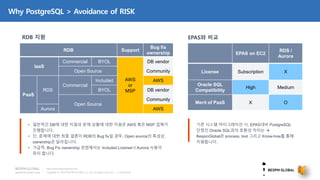 Copyright © 2018 BESPIN GLOBAL Co., Ltd. All rights reserved | Confidential
http://www.bespinglobal.com
Why PostgreSQL > Avoidance of RISK
RDB Support
Bug fix
ownership
IaaS
Commercial BYOL
AWS
or
MSP
DB vendor
Open Source Community
PaaS
RDS
Commercial
Included AWS
BYOL DB vendor
Open Source
Community
Aurora AWS
EPAS on EC2
RDS /
Aurora
License Subscription X
Oracle SQL
Compatibility
High Medium
Merit of PaaS X O
RDB 지원 EPAS와 비교
• 일반적인 DB에 대한 지원과 문제 상황에 대한 지원은 AWS 혹은 MSP 업체가
진행합니다.
• 단, 문제에 대한 최종 결론이 RDB의 Bug fix일 경우, Open source의 특성상,
ownership은 달라집니다.
• 가급적, Bug Fix ownership 관점에서는 Included License나 Aurora 사용이
유리 합니다.
기존 시스템 마이그레이션 시, EPAS대비 PostgreSQL
단점인 Oracle SQL과의 호환성 차이는 
BespinGlobal은 process, tool 그리고 Know-how를 통해
지원합니다.
 