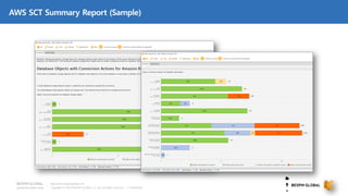 Copyright © 2018 BESPIN GLOBAL Co., Ltd. All rights reserved | Confidential
http://www.bespinglobal.com
AWS SCT Summary Report (Sample)
 