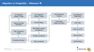 Copyright © 2018 BESPIN GLOBAL Co., Ltd. All rights reserved | Confidential
http://www.bespinglobal.com
Migration to PostgreSQL – Milestone 예
2nd. Migration
(Object + Data)
1st. Migration
(Object + Data)
Object and Data
verification
SQL Conversion
Guide
Developer Seminar
Dev DB Setup
Start Object version
management
PL/SQL conversion
SQL conversion
Last Migration
(Data only)
CDC Start
AS-IS Schema
freezing
Service cut-off
QA DB Setup
Service Open
Final check
(Object and SQL)
 