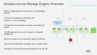Amazon Aurora Storage Engine Overview
Data is replicated 6 times across 3 Availability
Zones
Continuous backup to Amazon S...