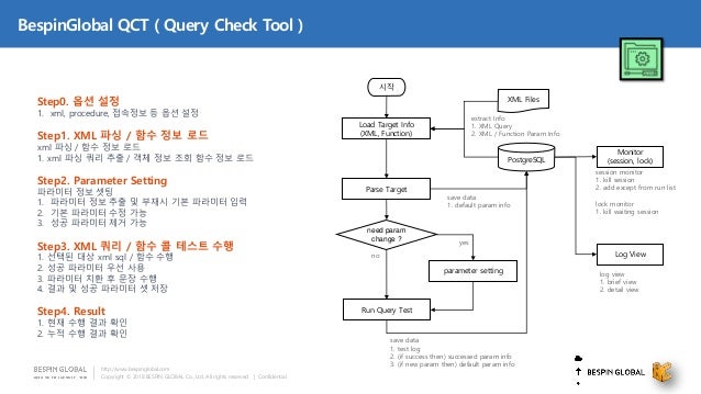 aws postgresql aws postgresql