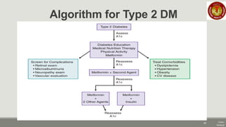 Type Ii Dm Algorithm Anti Diabetic drugs pharmacology presentation | PDF