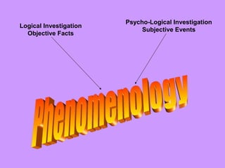 Logical Investigation
Objective Facts
Psycho-Logical Investigation
Subjective Events
 