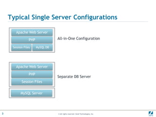Typical Single Server Configurations

       Apache Web Server

                 PHP              All-in-One Configuration

     Session Files     MySQL DB




       Apache Web Server

                 PHP
                                  Separate DB Server
           Session Files


          MySQL Server




3                                 © All rights reserved. Zend Technologies, Inc.
 
