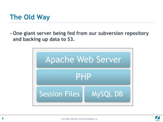 The Old Way

    • One giant server being fed from our subversion repository
      and backing up data to S3.



                   Apache Web Server
                                           PHP
                Session Files                                  MySQL DB


8                        © All rights reserved. Zend Technologies, Inc.
 