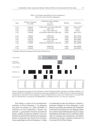 53Continuidades e hiatos ocupacionales durante el Holoceno Medio en el borde oriental de la Puna salada…
Este trabajo se centra en las investigaciones
realizadas en Cueva Salamanca 1. Las preguntas
que guían este trabajo son: ¿Qué actividades se
realizaron en Cueva Salamanca 1 durante este
período?, y ¿qué permitió el retorno recurrente de
grupos cazadores-recolectores nómades a esta cueva
durante este período? Para abordar estas preguntas
primero se presentará una síntesis de las investiga-
ciones arqueológicas en Cueva Salamanca 1 y luego
se examinarán los tipos de artefactos, ecofactos y
estructuras halladas en Cueva Salamanca 1 para
inferir las actividades desarrolladas allí. Finalmente
se discutirá la trascendencia de estos hallazgos dentro
de su contexto paleoambiental para lograr un mejor
entendimiento del impacto de las condiciones áridas
sobre las estrategias de asentamiento, movilidad y
subsistencia de grupos cazadores-recolectores en
el extremo SE de la Puna Salada.
Tabla 1. Los fechados radiocarbónicos de Cueva Salamanca 1.
Radiocarbon dates from Cueva Salamanca 1.
Capa
Fechado convencional
(14C yr BP)
Calibración en años calendario
(p = 0,95)
(Cal a.p.*)
Material Laboratorio
2 (1a) 4.460+30 5.289-5.160; 5.140-5.100; 5.090-4.970 carbón Beta-311872
2 (2a) 6.250+70 6.897-7.226 carbón LP-931
2 (3a) 7.410+100 8.371-7.995; 7.990-7.981 carbón LP-615
2 (3a) 7.630+40 8.510-8.500; 8.480-8.470; 8.460-8.380 carbón Beta-311873
2 (4a) 7.500+60 8.400-8.180 carbón Beta-178223
2 (5a) 7.550+60 8.420-8.200 carbón Beta-178224
2 (6a) 7.540 +50 8.420-8.300; 8.250-8.220 carbón Beta-280987
2 (7a) 7.620+60 8.510-8.340 carbón Beta-178225
2 (8a) 7.870+50 8.960-8.920; 8.860-8.830; 8.780-8.550 carbón Beta-280988
2 (9a) 7.990+60 9.020-8.630 carbón Beta-280989
2 (10) 8.100+50 9.130-8.980 carbón Beta-260687
* Calibrados utilizando el programa Calib 6.0 para el hemisferio sur.
Figura 2. Ocupaciones por milenio en Cueva Salamanca 1 durante el Holoceno Medio expresados con fechados calibrados (1 s)
usando Calib. Rev.6.1.0. (SHcal04.14c). Se denotan las ocupaciones en Quebrada Seca 3 y Peñas de la Cruz 1 a modo de comparación.
Occupations per millennium at Cueva Salamanca 1 during the Middle Holocene, expressed in calibrated dates (1 s) using Calib.
Rev.6.1.0 (SHcal04.014c). Occupations from Quebrada Seca 3 and Peñas de la Cruz 1 are shown for comparison.
Laguna Colorada
Río Mirihuaca
Laguna Colorada
Cueva Salamanca 1
Quebrada Seca 3
Peñas de la Cruz 1
Inicio
aridez
Fase
húmeda
Fase árida Fase árida
11.000cal.a.p.
10.000cal.a.p.
9.000cal.a.p.
8.000cal.a.p.
7.000cal.a.p.
6.000cal.a.p.
5.000cal.a.p.
4.000cal.a.p.
 