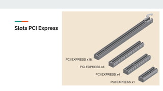 Slots PCI Express
 