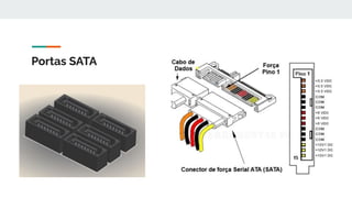 Portas SATA
 
