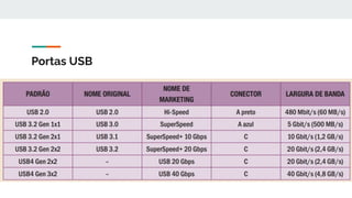 Portas USB
 