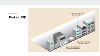 Portas USB
 