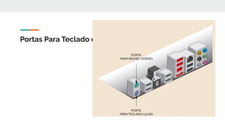 Portas Para Teclado e Mouse
 