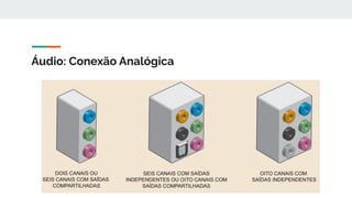 Áudio: Conexão Analógica
 