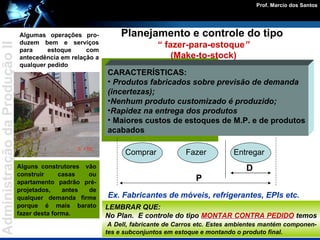 Alguns construtores  vão construir casas ou apartamento padrão pré- projetados, antes de qualquer demanda firme porque é mais barato fazer desta forma. Algumas operações pro-duzem bem e serviços para estoque com antecedência em relação a qualquer pedido Planejamento e controle do tipo  “  fazer-para-estoque ” (Make-to-stock) CARACTERÍSTICAS: Produtos fabricados sobre previsão de demanda  (incertezas);  Nenhum produto customizado é produzido; Rapidez na entrega dos produtos Maiores custos de estoques de M.P. e de produtos acabados D P Comprar Fazer Entregar LEMBRAR QUE: No Plan.  E controle do tipo  MONTAR CONTRA PEDIDO  temos  A Dell, fabricante de Carros etc. Estes ambientes mantém componen-tes e subconjuntos em estoque e montando o produto final. Ex. Fabricantes de móveis, refrigerantes, EPIs etc. 
