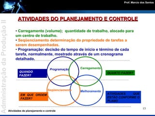 ATIVIDADES DO PLANEJAMENTO E CONTROLE •  Carregamento (volume);  quantidade de trabalho, alocado para um centro de trabalho. •  Seqüenciamento determinação da propriedade de tarefas a serem desempenhadas. •  Programação: decisão do tempo de início e término de cada tarefa, normalmente, mostrado através de um cronograma detalhado. Programação Carregamento Seqüenciamento Melhoramento QUANDO FAZER? QUANTO FAZER? EM QUE ORDEM FAZER? ATIVIDADES QUE ESTÃO CONFORME O PLANO Atividades de planejamento e controle 