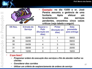 Exemplo :  no dia 13/09 o sr. José Pereira assumiu a gerência de uma funilaria. Após efetuar um levantamento dos serviços pendentes, encontrou cinco casos críticos (veja tabela a seguir) O que fazer? Programar ordem de execução dos serviços a fim de atender melhor os clientes Considerar dias corridos Utilizar um critério de seqüenciamento de ordens de serviço 16/03 1 3 12/09 36 20/05 2 3 08/09 31 18/03 3 4 04/09 30 08/03 1 1 04/09 26 08/03 1 2 02/09 18 Data prometida para entrega Pintar (Duração em dias) Reparar e Polir (Duração em dias) Entrada do Serviço OS Nos. 