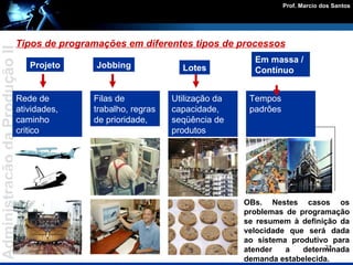 Tipos de programações em diferentes tipos de processos Em massa / Contínuo Lotes Jobbing Projeto Rede de atividades, caminho  critico Filas de trabalho, regras de prioridade,  Utilização da capacidade, seqüência de produtos OBs. Nestes casos os problemas de programação se resumem à definição da velocidade que será dada ao sistema produtivo para atender a determinada demanda estabelecida. Tempos padrões  .  . 