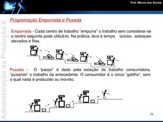Empurrada -  Cada centro de trabalho “empurra” o trabalho sem considerar se o centro seguinte pode utilizá-lo. Na prática, leva à tempo  ocioso,  estoques elevados e filas. Puxada -   O “passo” é dado pela estação de trabalho consumidora, “puxando” o trabalho da antecedente. O consumidor é o único “gatilho”, sem o qual nada é produzido ou movido. Programação Empurrada e Puxada 