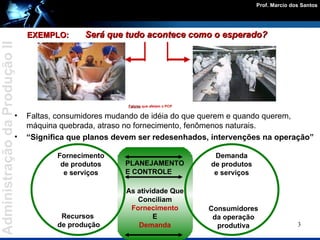 Fatores  que afetam o PCP Faltas, consumidores mudando de idéia do que querem e quando querem, máquina quebrada, atraso no fornecimento, fenômenos naturais. “ Significa que planos devem ser redesenhados, intervenções na operação” Será que tudo acontece como o esperado? EXEMPLO: Fornecimento de produtos e serviços Recursos  de produção Consumidores da operação produtiva Demanda de produtos e serviços As atividade Que Conciliam Fornecimento E Demanda PLANEJAMENTO E CONTROLE 