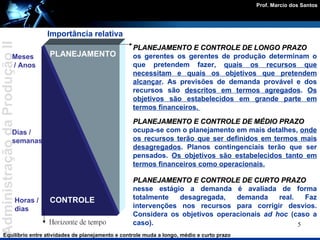 PLANEJAMENTO E CONTROLE DE LONGO PRAZO os gerentes os gerentes de produção determinam o que pretendem fazer,  quais os recursos que necessitam e quais os objetivos que pretendem alcançar . As previsões de demanda provável e dos recursos são  descritos em termos agregados .  Os objetivos são estabelecidos em grande parte em termos financeiros.  PLANEJAMENTO E CONTROLE DE MÉDIO PRAZO ocupa-se com o planejamento em mais detalhes,  onde os recursos terão que ser definidos em termos mais desagregados . Planos contingenciais terão que ser pensados.  Os objetivos são estabelecidos tanto em termos financeiros como operacionais .   PLANEJAMENTO E CONTROLE DE CURTO PRAZO nesse estágio a demanda é avaliada de forma totalmente desagregada, demanda real. Faz intervenções nos recursos para corrigir desvios. Considera os objetivos operacionais  ad hoc  (caso a caso).  Equilíbrio entre atividades de planejamento e controle muda a longo, médio e curto prazo PLANEJAMENTO CONTROLE Meses / Anos Dias /  semanas Horas /  dias Importância relativa 