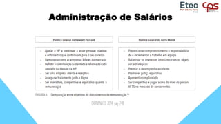 Administração de Salários
CHIAVENATO, 2014, pág. 248
 