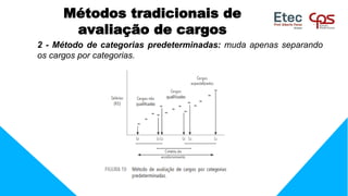 Métodos tradicionais de
avaliação de cargos
2 - Método de categorias predeterminadas: muda apenas separando
os cargos por categorias.
 
