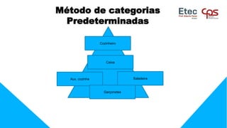 Cozinheiro
Caixa
Aux. cozinha Saladeira
Garçonetes
Método de categorias
Predeterminadas
 