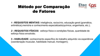 1 - REQUISITOS MENTAIS: inteligência, raciocínio, educação geral (gramática,
aritmética),memória e conhecimento especializado(química, engenharia, etc.);
2 - REQUISITOS FÍSICOS: esforço físico e condições físicas, quantidade de
esforço físico envolvido;
3 - HABILIDADE: conhecimento específico do trabalho adquirido via experiência
(coordenação muscular, habilidade manual, montagem);
Método por Comparação
de Fatores
 