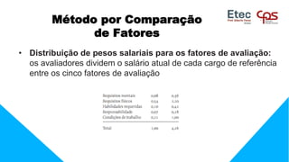 • Distribuição de pesos salariais para os fatores de avaliação:
os avaliadores dividem o salário atual de cada cargo de referência
entre os cinco fatores de avaliação
Método por Comparação
de Fatores
 