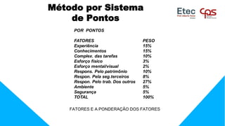 FATORES E A PONDERAÇÃO DOS FATORES
Método por Sistema
de Pontos
 