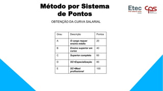 OBTENÇÃO DA CURVA SALARIAL
Grau Descrição Pontos
A O cargo requer
ensino médio
20
B Ensino superior em
curso
40
C Superior completo 60
D SC+Especialização 80
E SC+Mest
profissional
100
Método por Sistema
de Pontos
 