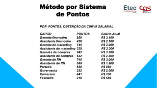 Método por Sistema
de Pontos
 
