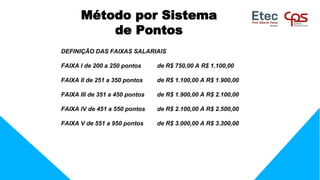 DEFINIÇÃO DAS FAIXAS SALARIAIS
FAIXA I de 200 a 250 pontos de R$ 750,00 A R$ 1.100,00
FAIXA II de 251 a 350 pontos de R$ 1.100,00 A R$ 1.900,00
FAIXA III de 351 a 450 pontos de R$ 1.900,00 A R$ 2.100,00
FAIXA IV de 451 a 550 pontos de R$ 2.100,00 A R$ 2.500,00
FAIXA V de 551 a 950 pontos de R$ 3.000,00 A R$ 3.300,00
Método por Sistema
de Pontos
 
