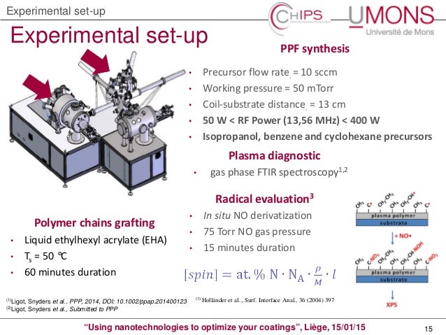 Doctoral thesis about plasma gas conversion