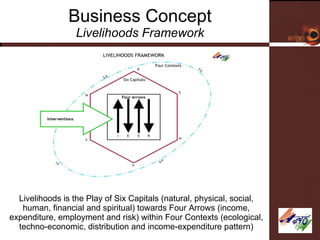 Business Concept Livelihoods Framework Livelihoods is the Play of Six Capitals (natural, physical, social, human, financial and spiritual) towards Four Arrows (income, expenditure, employment and risk) within Four Contexts (ecological, techno-economic, distribution and income-expenditure pattern) 
