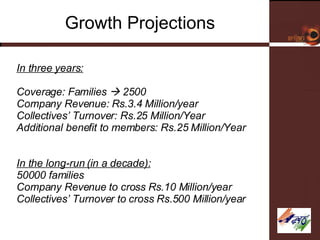 Growth Projections In three years: Coverage: Families    2500 Company Revenue: Rs.3.4 Million/year Collectives’ Turnover: Rs.25 Million/Year Additional benefit to members: Rs.25 Million/Year In the long-run (in a decade): 50000 families Company Revenue to cross Rs.10 Million/year Collectives’ Turnover to cross Rs.500 Million/year 