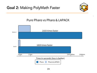 24
Goal 2: Making PolyMath Faster
Time in seconds (less is better)
Small
Medium
Pure Pharo vs Pharo & LAPACK
1820 times fa...