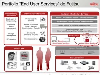 Portfolio “End User Services” de Fujitsu
 Service Delivery         End User Support Services                  End User Infrastructure Services
  Management
                                                             Security / AV – Directory Services – Patching – File Store
  Single point of            Device Lifecycle
  Responsibility                Services                     Client Application Delivery (including apps virtualisation)

   Continuous            Provide – Configure
                                                                 Hosted Services for Exchange, SharePoint, Lync
    service               Install - Maintain
  Improvement          Decommission - Recycle
                                                                           Fujitsu Productivity Suite
                                                               Cloud based Exchange, SharePoint, Lync and Office
                               On site and
    Change
                            Desk side Services
   management                                                                     User Access        Private / Shared

  KPI reporting             Remote assistance
                                                                Classic
                                                          Asset based services                   Virtual Client Services


             Service Desk                                                        Network Connectivity

                         Portal




                       Self Help
                                                                                   End User Devices
                      Self Service




                                                      9
 