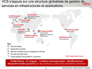 VCS s‟appuie sur une structure globalisée de gestion de
services en infrastructures et applications.

                                   Russia GDC
    GPMO Belgium                   Application services
    On-site services               RIM services
                          Poland GDC
                          Service desk

           Portugal GDC
           Service desk
                                           Malaysia GDC
                   India GDC               Service desk
                                                                                              Costa Rica GDC
                   Application services                   Philippines GDC                     Service desk
                   RIM services                           Service desk
                                                          Application services
                              GPMO Singapore              RIM services
                              On-site services                                   GPMO Bolivia
                                                                                 On-site services


   Key:
      Service desks
      Application centres
      Remote infrastructure management centres
      On-site services hubs
      Fujitsu global cloud platform locations                                                GDC: Global Deliver Center


      10.000 Clients - 41 Langues – 5 millions de postes gérés - 250.000 serveurs
   Dispositif mondial gouverné par des processus, outils et des procédures communes

                                                                  14                 Tous droits réservés, © Fujitsu Limited 2011 de Copyright
 