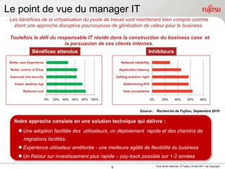 Le point de vue du manager IT
 Les bénéfices de la virtualisation du poste de travail sont maintenant bien compris comme
   étant une approche disruptive pourvoyeuse de génération de valeur pour le business.

 Toutefois le défi du responsable IT réside dans la construction du business case et
                         la persuasion de ces clients internes.
               Bénéfices attendus                                                     Inhibiteurs

 Better user Experience                                             Network reliability

 Better control of D'top                                           Application latency

 Improved info security                                          Getting solution right

    Easier desktop mgt                                               Determining ROI

         Reduced cost                                                User acceptance

                           0%   20%   40%   60%   80% 100%                                0%        20%        40%         60%        80%


                                                                                Source : Recherche de Fujitsu, Septembre 2010


   Notre approche consiste en une solution technique qui délivre :
       Une adoption facilitée des utilisateurs, un déploiement rapide et des chemins de
          migrations facilités.
       Expérience utilisateur améliorée - une meilleure agilité de flexibilité du business
       Un Retour sur investissement plus rapide – pay-back possible sur 1-2 années
                                                                                               Tous droits réservés, © Fujitsu Limited 2011 de Copyright,
                                                             6                                                                                         6
 