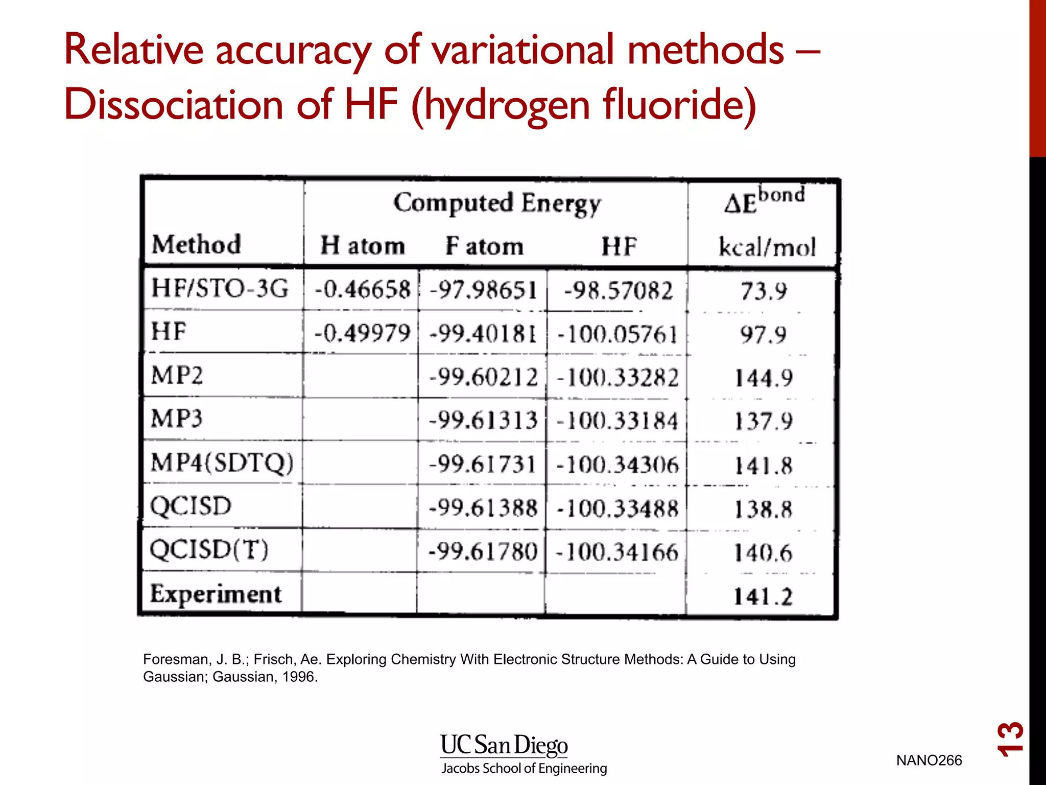Relative accuracy of variational methods –
Dissociation of HF (hydrogen ﬂuoride)
NANO266
13
Foresman, J. B.; Frisch, Ae. Exploring Chemistry With Electronic Structure Methods: A Guide to Using
Gaussian; Gaussian, 1996.
 
