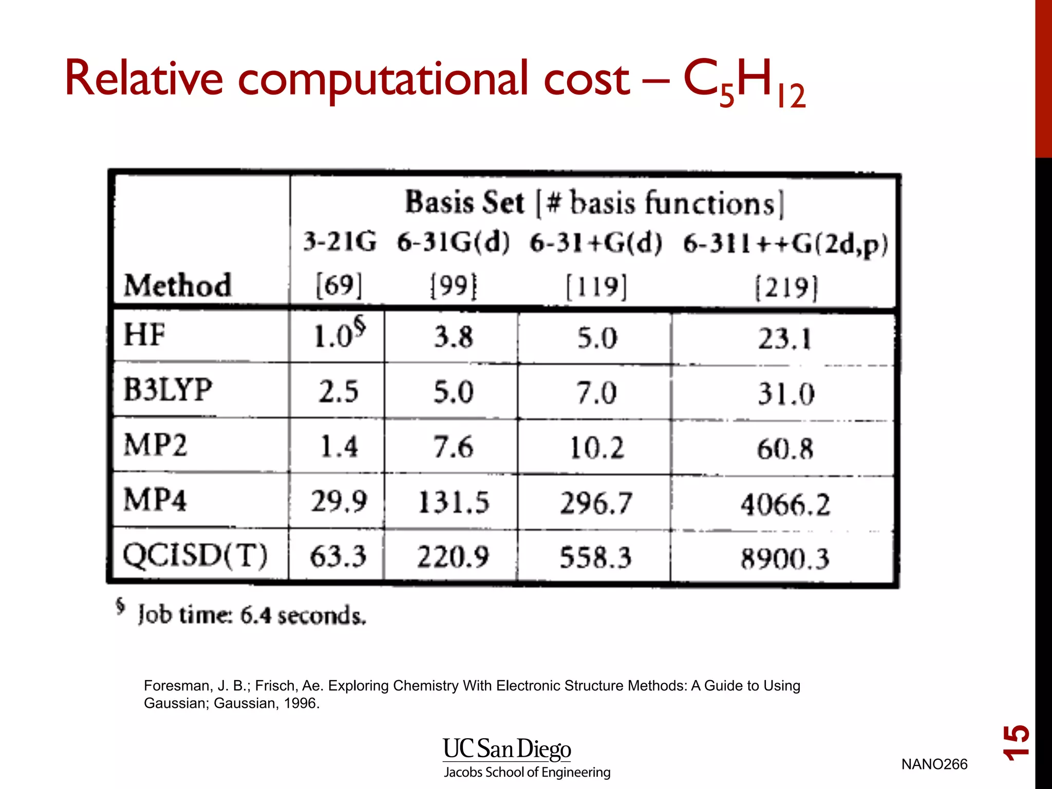 Relative computational cost – C5H12
NANO266
15
Foresman, J. B.; Frisch, Ae. Exploring Chemistry With Electronic Structure Methods: A Guide to Using
Gaussian; Gaussian, 1996.
 