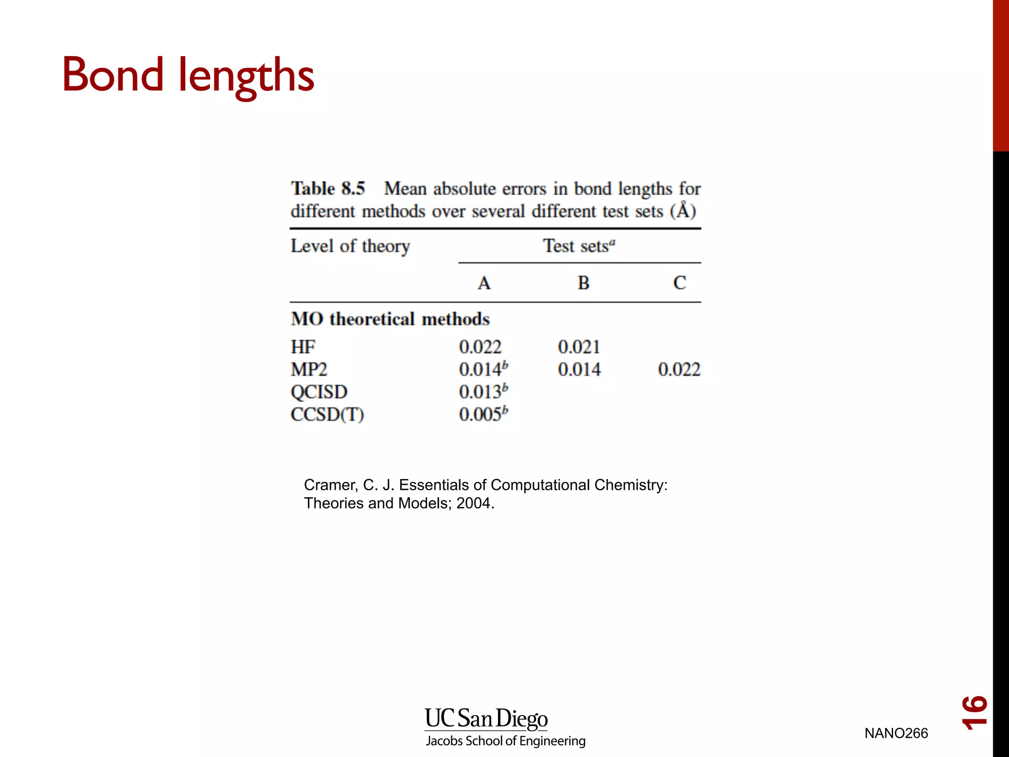 Bond lengths
NANO266
16
Cramer, C. J. Essentials of Computational Chemistry:
Theories and Models; 2004.
 