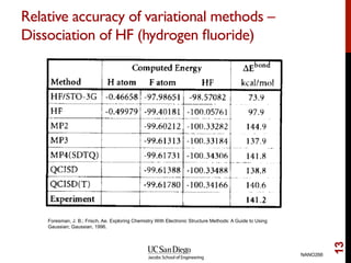 Relative accuracy of variational methods –
Dissociation of HF (hydrogen ﬂuoride)
NANO266
13
Foresman, J. B.; Frisch, Ae. Exploring Chemistry With Electronic Structure Methods: A Guide to Using
Gaussian; Gaussian, 1996.
 